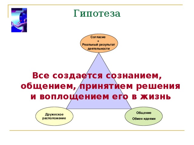 Гипотеза     Все создается сознанием, общением, принятием решения и воплощением его в жизнь Согласие + Реальный результат деятельности Общение Обмен идеями Дружеское расположение 