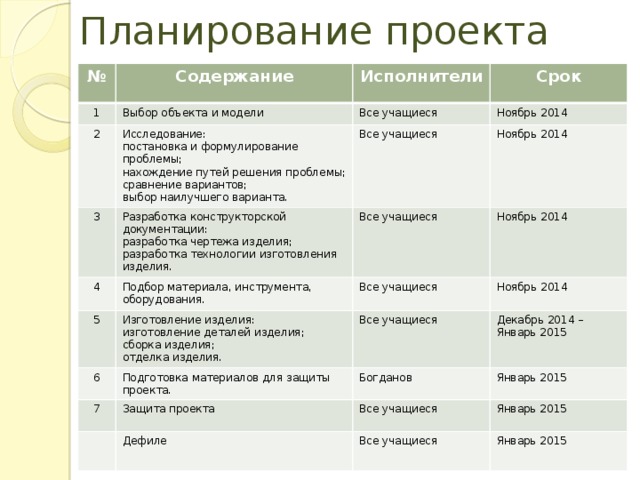 Проекты планов срок хранения