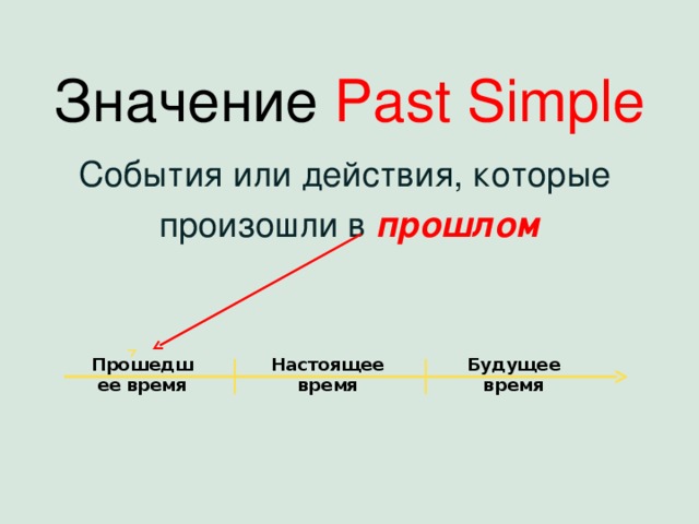 Past simple презентация 7 класс