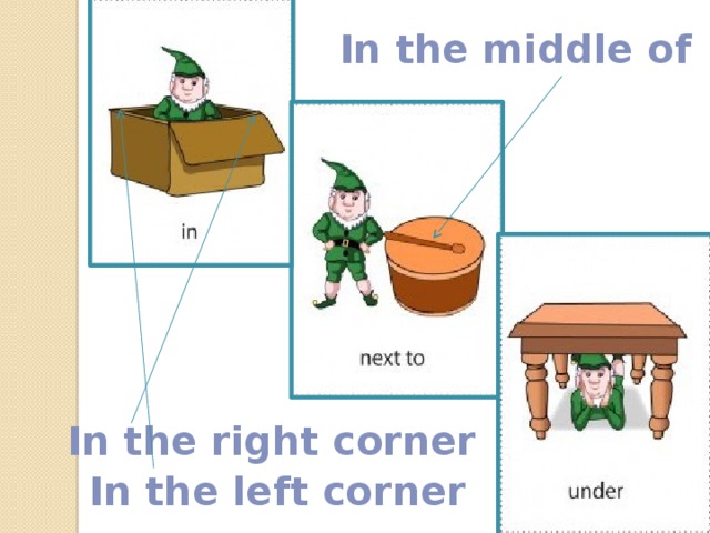 In the left picture. Предлоги места in the Corner of. In the Middle предлог. Схемы предлогов для детей. The Corner предлог.