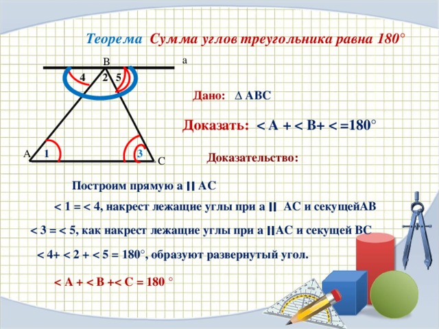                                             1 3 В С  Теорема Сумма углов треугольника равна 180° а  4 2 5 Дано: ∆ АВС Доказать:  А Доказательство: Построим прямую а ׀׀  АС  ׀׀  АС и секущейАВ  ׀׀ АС и секущей ВС   