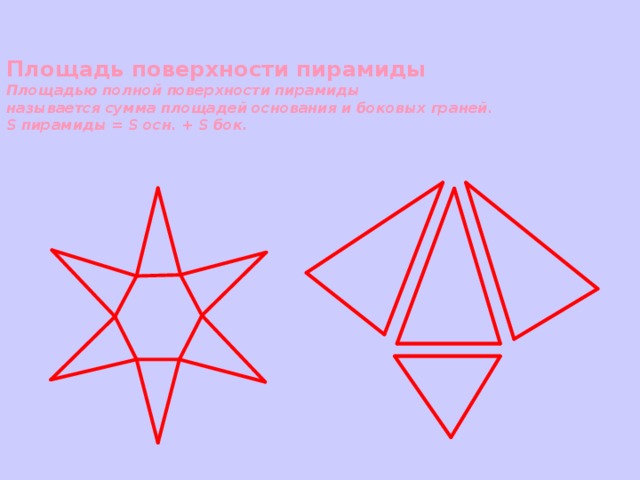  Площадь поверхности пирамиды  Площадью полной поверхности пирамиды  называется сумма площадей основания и боковых граней.  S пирамиды = S осн. + S бок.    