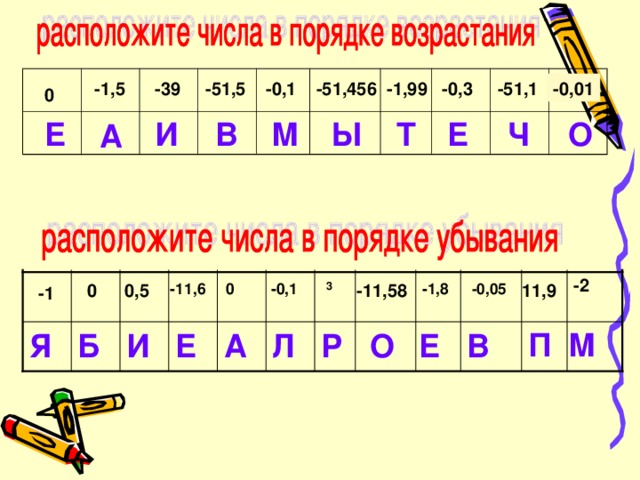 -1,99 -39 -0,1 -0,3 -51,1 -51,456 -1,5 -0,01 -51,5 0 Ч Е Т М Е Ы В И О А -2 -0,1 0,5 0 3 -11,58 -1,8 -0,05 -11,6 0 11,9 -1 М П Е В И О Р Л А Е Б Я