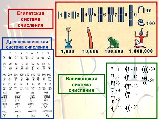 Египетская система счисления Древнеславянская система счисления Вавилонская система счисления 