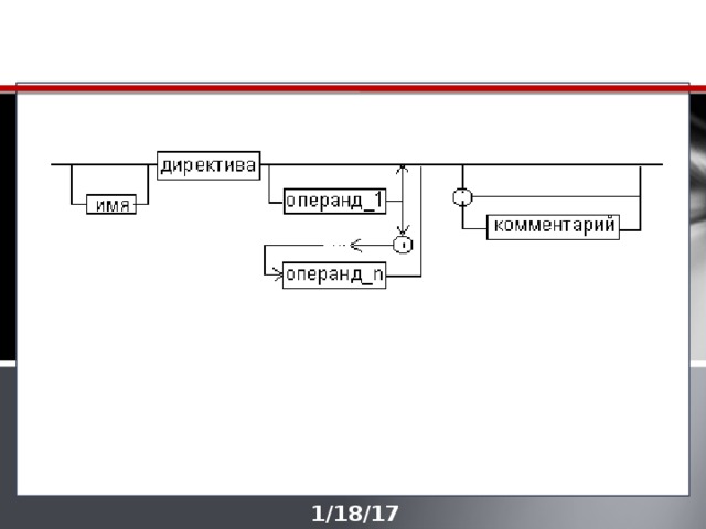 Формат директив 