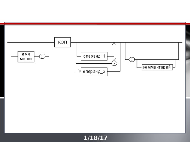Формат команд и макрокоманд 