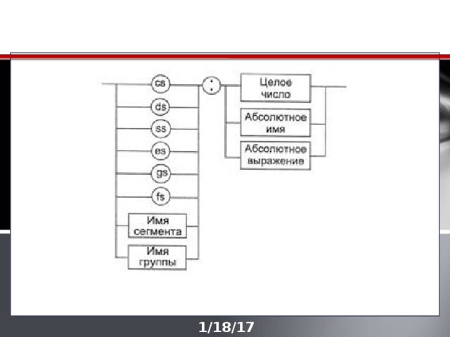 Синтаксис описания адресных операндов 