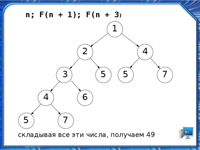 n; F(n + 1); F(n + 3 ) 1 2 4 5 5 7 3 4 6 7 5 складывая все эти числа, получаем 49 