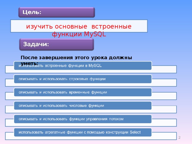 изучить основные встроенные функции MySQL После завершения этого урока должны уметь:  