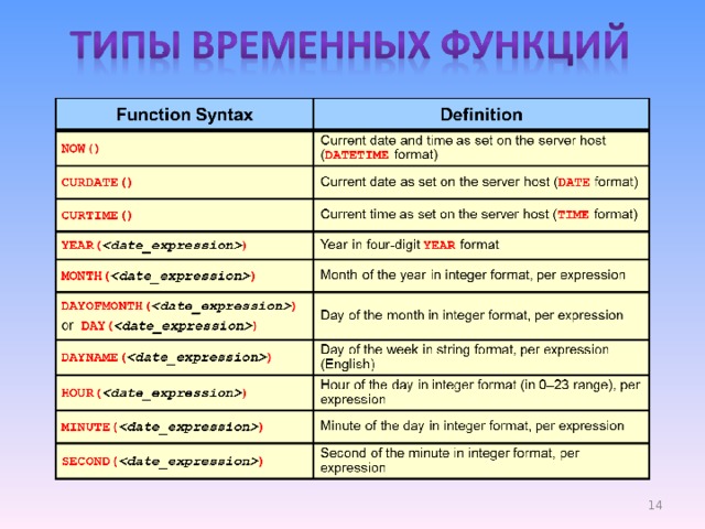 Временная роль. Типы временных. Виды временных баз. Типы временных функций электронных. Временной Тип.