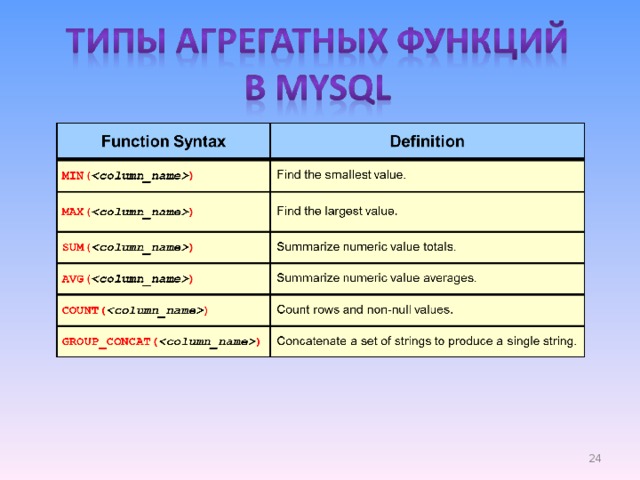 Какие функции вы знаете