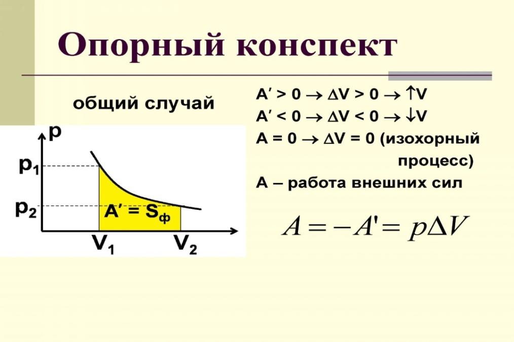 Внешняя работа газа. Работа внешних сил над газом. Работа газа по графику. Работа внешних сил. Работа внешних сил формула.