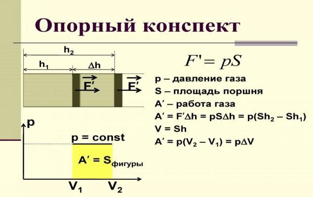 Работа газа площадь