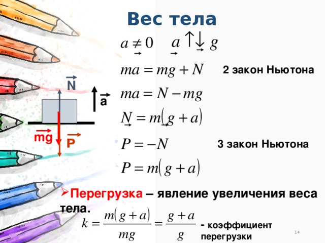 Схема вес тела