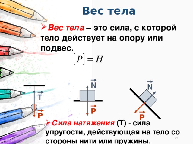 Силы действующие на тело рисунок