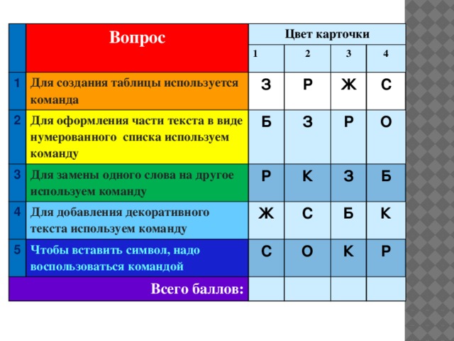 Виды команд какие. Для создания таблицы используется. Построение таблицы применяется для. Для создания структуры таблицы используются команды. Для создания названия таблицы используют команду.