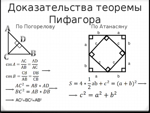 Доказательства теоремы Пифагора По Погорелову По Атанасяну a b c c b a c c a b b a AC 2 +BC 2 =AB 2 