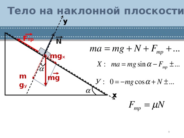 Работа сил на наклонной плоскости