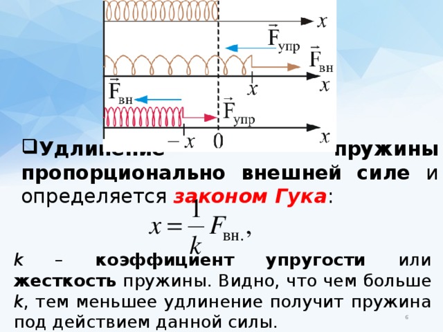 Пружина жесткостью 100 н м под действием