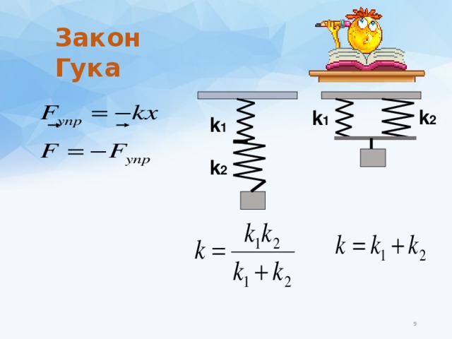 Физика сила закон гука