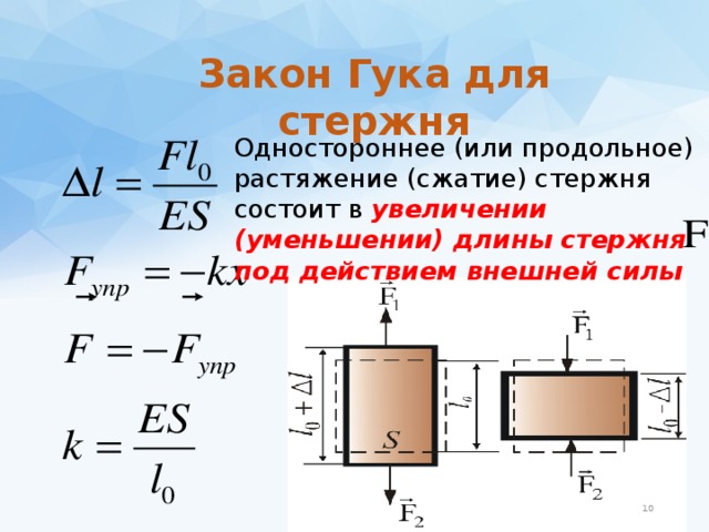 На каком участке диаграммы действует закон гука при растяжении сжатии