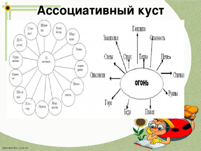 Ассоциативные картинки к словам