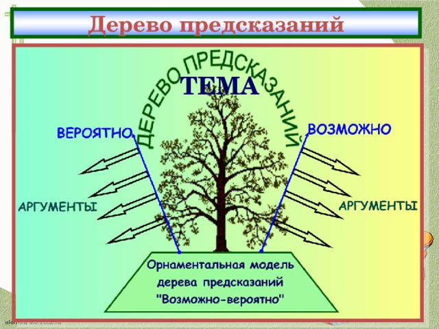 Дерево предсказаний ТЕМА 