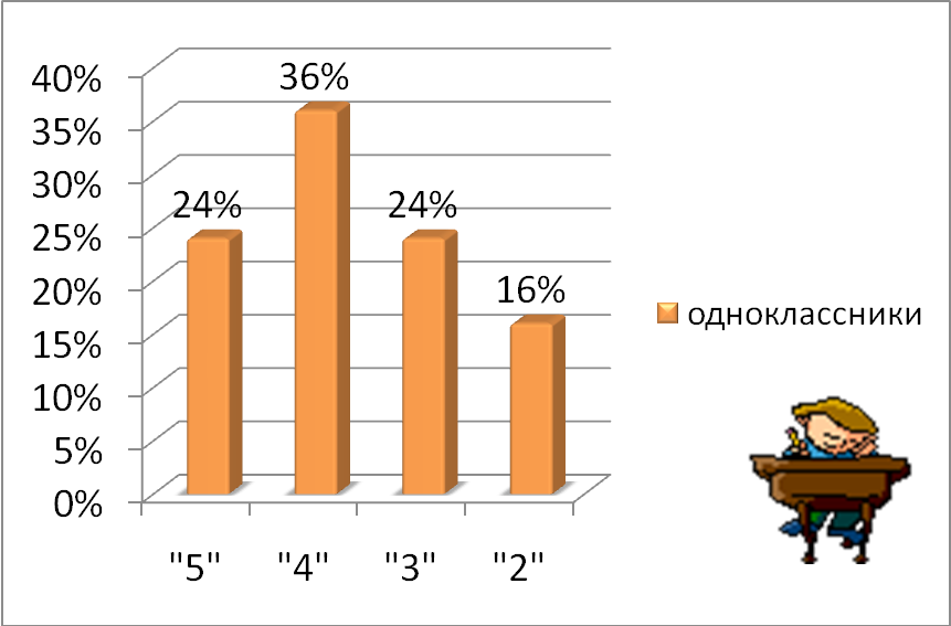 Методы запоминания английских слов проект по английскому языку