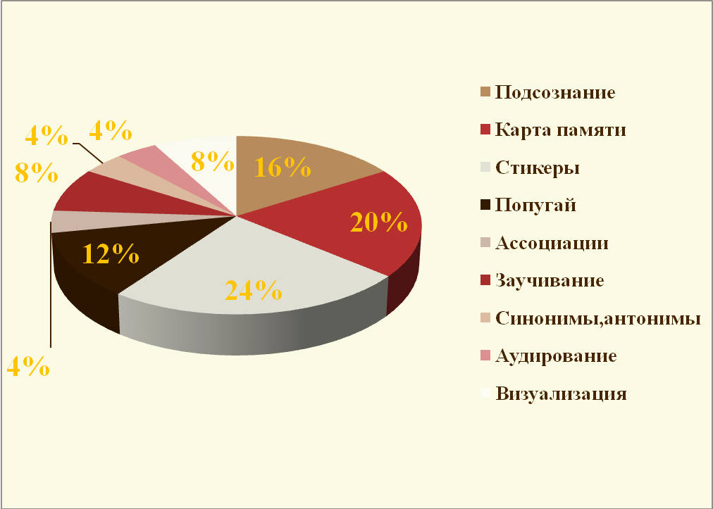 Карты подсознание