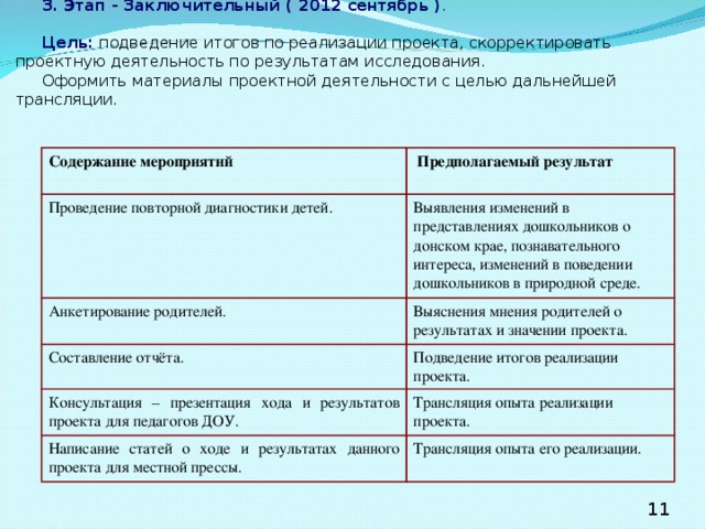 Заключительный этап работы над проектом подведение итогов оформление результатов презентация проекта