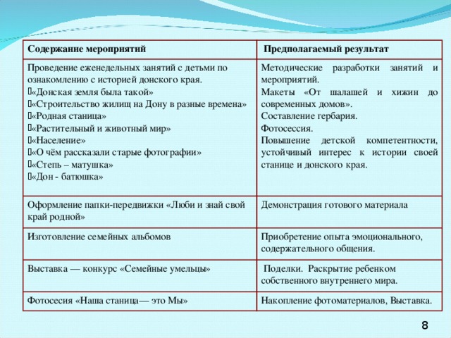 Предположите события. Содержание мероприятия. Как понять содержание мероприятия. Какое содержание мероприятия.