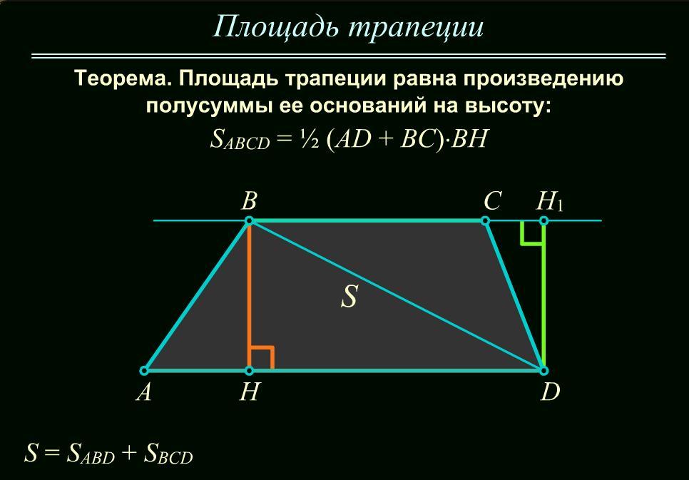 Планиметрия трапеция