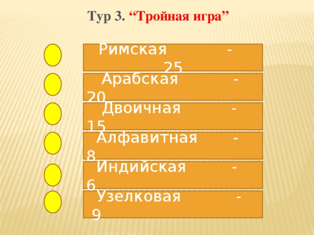 Тур 3. “Тройная игра” Римская - 25  Арабская - 20  Двоичная - 15  Алфавитная - 8  Индийская - 6  Узелковая - 9