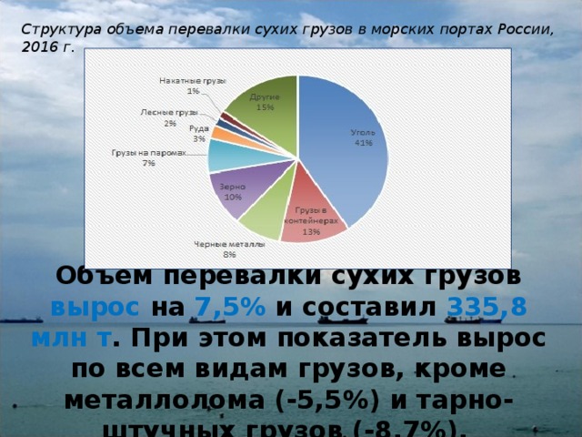 Грузооборот морского транспорта