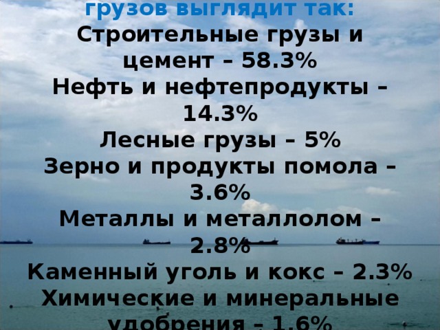 Структура перевезенных грузов выглядит так:  Строительные грузы и цемент – 58.3%  Нефть и нефтепродукты – 14.3%  Лесные грузы – 5%  Зерно и продукты помола – 3.6%  Металлы и металлолом – 2.8%  Каменный уголь и кокс – 2.3%  Химические и минеральные удобрения – 1.6%  Прочие грузы – 12.1% 