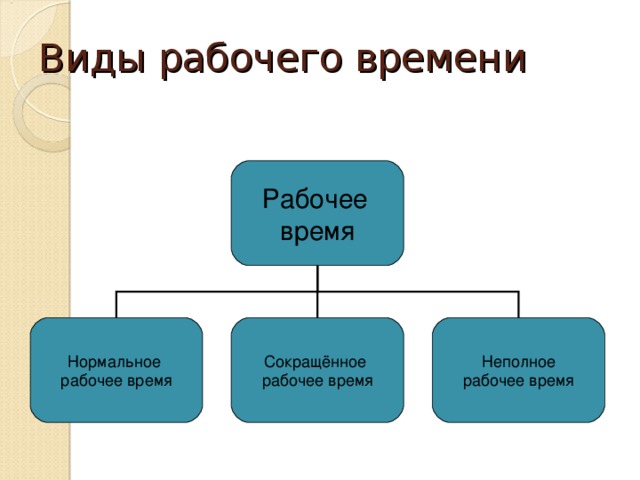 Схема время отдыха