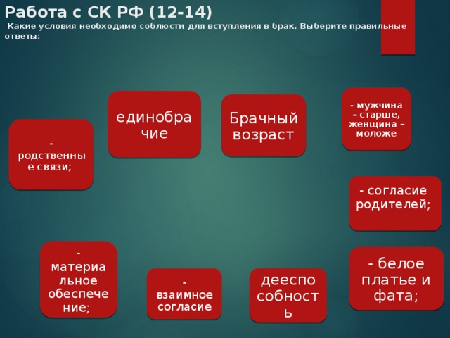 Работа с СК РФ (12-14)  Какие условия необходимо соблюсти для вступления в брак. Выберите правильные ответы:    - мужчина – старше, женщина – моложе единобрачие Брачный возраст - родственные связи; - согласие родителей; - материальное обеспечение; - белое платье и фата; - взаимное согласие дееспособность 