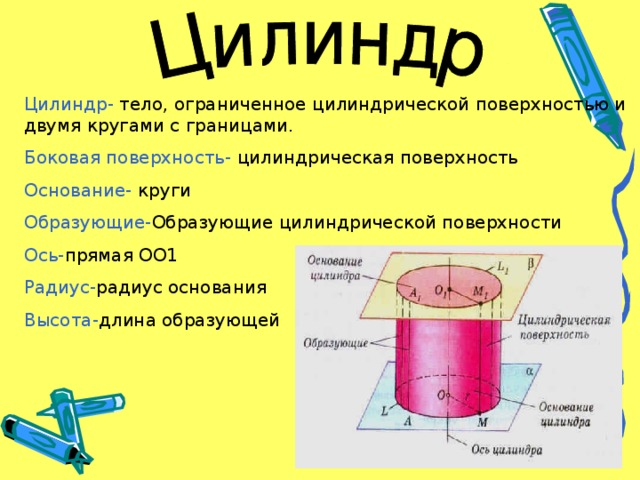 Цилиндр- тело, ограниченное цилиндрической поверхностью и двумя кругами с границами. Боковая поверхность- цилиндрическая поверхность Основание- круги Образующие- Образующие цилиндрической поверхности Ось- прямая ОО1 Радиус- радиус основания Высота- длина образующей