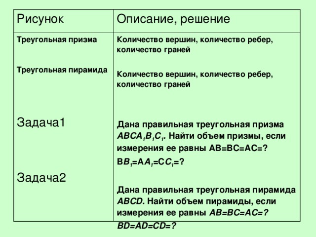 Рисунок Описание, решение Треугольная призма Треугольная пирамида Задача1 Задача2 Количество вершин, количество ребер, количество граней  Количество вершин, количество ребер, количество граней   Дана правильная треугольная призма  ABCA 1 B 1 C 1 .  Найти объем призмы, если измерения ее равны AB=BC=AC=? B B 1 =A A 1 =C C 1 =?  Дана правильная треугольная пирамида  ABCD.  Найти объем пирамиды, если измерения ее равны AB=BC=AC=? BD=AD=CD=?