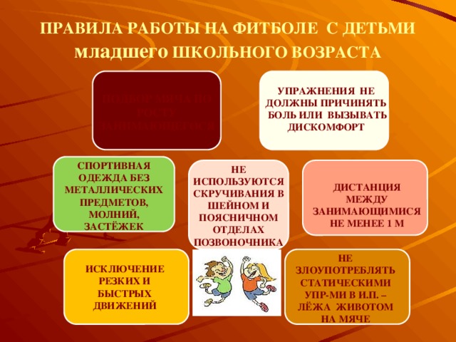 ПРАВИЛА РАБОТЫ НА ФИТБОЛЕ С ДЕТЬМИ младшего ШКОЛЬНОГО ВОЗРАСТА УПРАЖНЕНИЯ НЕ ДОЛЖНЫ ПРИЧИНЯТЬ БОЛЬ ИЛИ ВЫЗЫВАТЬ ДИСКОМФОРТ ПОДБОР МЯЧА ПО РОСТУ ЗАНИМАЮЩЕГОСЯ СПОРТИВНАЯ ОДЕЖДА БЕЗ МЕТАЛЛИЧЕСКИХ ПРЕДМЕТОВ, МОЛНИЙ, ЗАСТЁЖЕК НЕ ИСПОЛЬЗУЮТСЯ СКРУЧИВАНИЯ В ШЕЙНОМ И ПОЯСНИЧНОМ ОТДЕЛАХ ПОЗВОНОЧНИКА ДИСТАНЦИЯ МЕЖДУ ЗАНИМАЮЩИМИСЯ НЕ МЕНЕЕ 1 М НЕ ЗЛОУПОТРЕБЛЯТЬ СТАТИЧЕСКИМИ УПР-МИ В И.П. – ЛЁЖА ЖИВОТОМ НА МЯЧЕ ИСКЛЮЧЕНИЕ РЕЗКИХ И БЫСТРЫХ ДВИЖЕНИЙ 