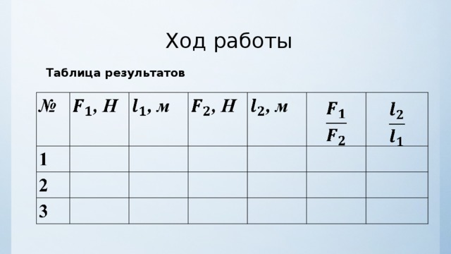 Выяснение равновесия рычага таблица. Выяснение условия равновесия рычага лабораторная работа 7. Условие равновесия рычага лабораторная работа. Выяснение условия равновесия рычага лабораторная работа 7 класс.