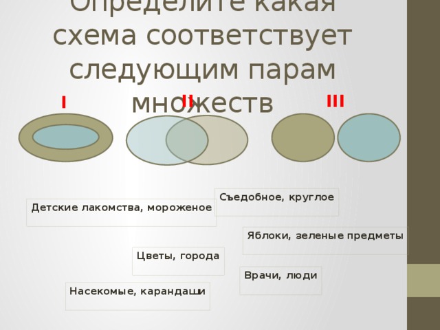 Какая схема соответствует данному