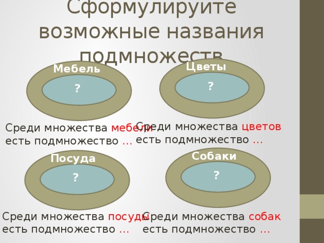 Среди множество. Взаимное расположение множеств. Выяснить взаимное расположение множеств. Виды взаимного расположения множеств. Вычислить взаимное расположение множеств.