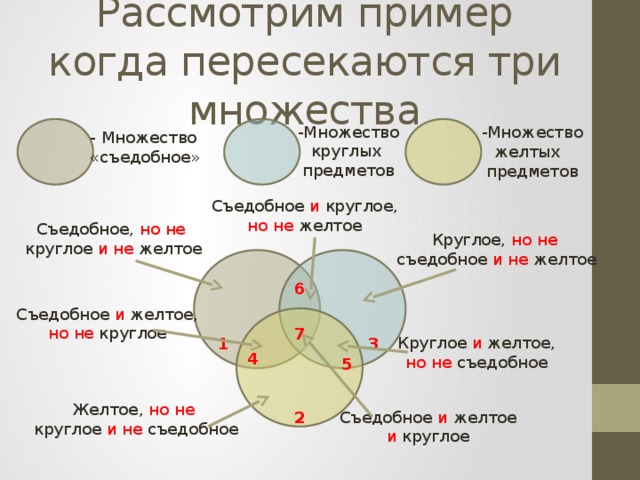 Привести пример 3 множеств. Взаимное расположение множеств. Пересечение трех множеств. Выяснить взаимное расположение множеств. Три пересекающихся множества.