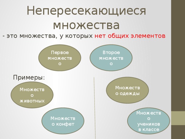 Непересекающиеся множества - это множества, у которых нет общих элементов Второе множество Первое множество Примеры: Множество одежды Множество животных Множество конфет Множество учеников в классе 