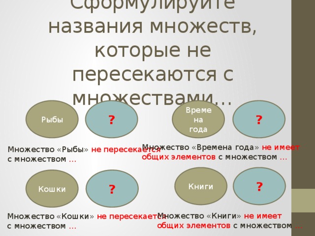 Сформулируйте названия множеств, которые не пересекаются с множествами…   Времена года ? ? Рыбы Множество «Времена года» не имеет общих элементов с множеством … Множество «Рыбы» не пересекается с множеством … ? Книги ? Кошки Множество «Книги» не имеет общих элементов с множеством … Множество «Кошки» не пересекается с множеством … 