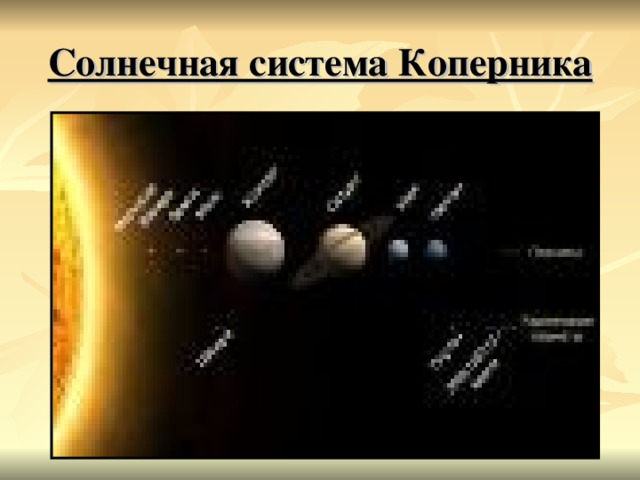 Солнечная система Коперника 