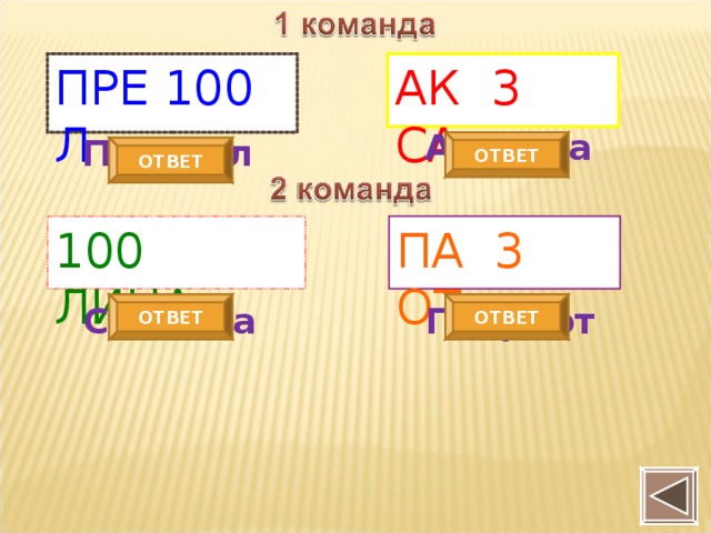 ПРЕ 100 Л АК 3 СА Актриса Престол ОТВЕТ ОТВЕТ 100 ЛИЦА ПА 3 ОТ Столица Патриот ОТВЕТ ОТВЕТ  