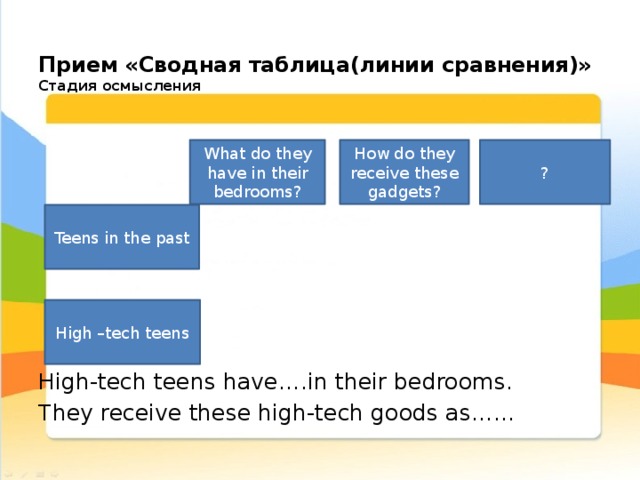 Gadget madness перевод