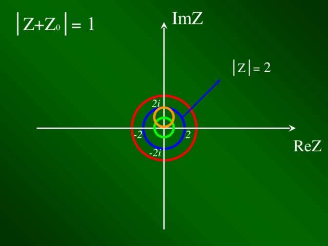 Изобразить 0 1 1 2 3